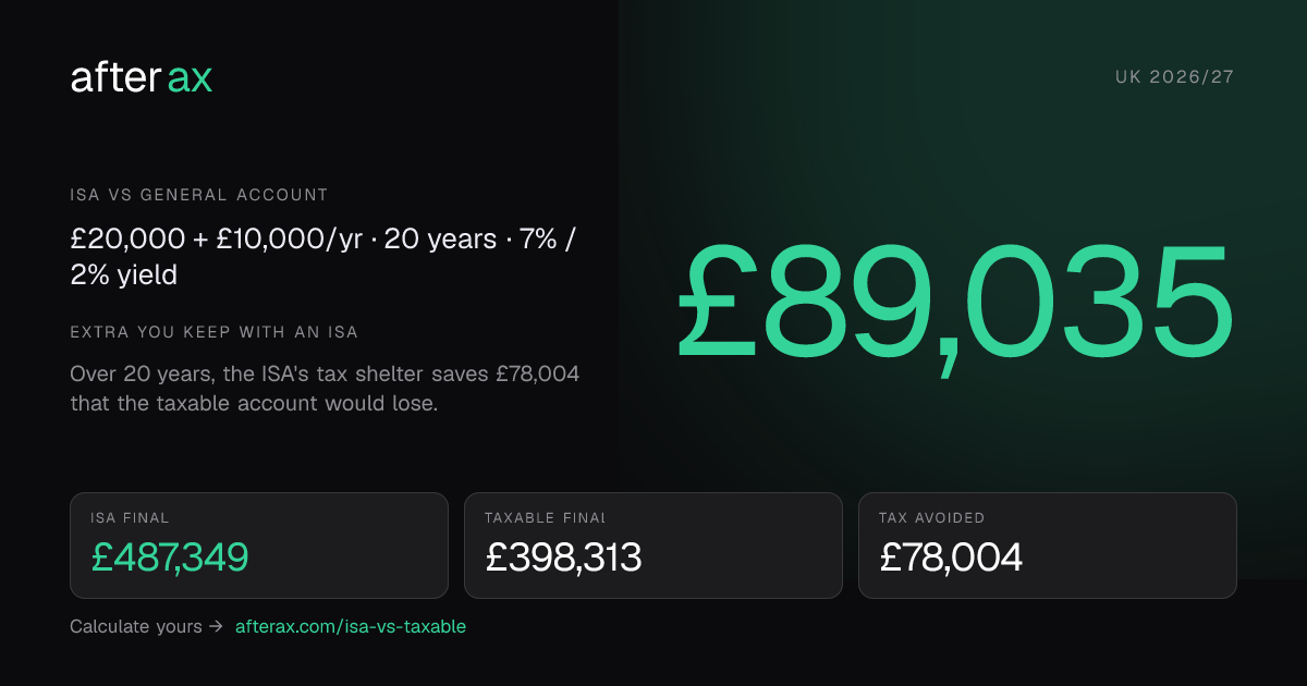 ISA vs Taxable Account Calculator 2026/27 · Afterax